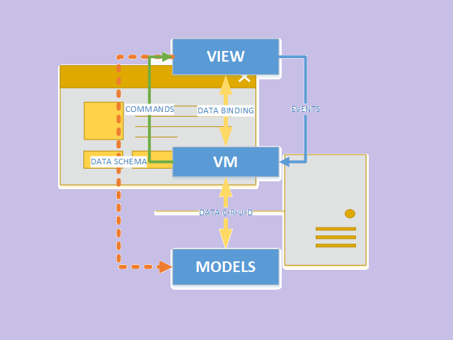 Tổng hợp 93 hình về hướng dẫn mô hình mvvm trong wpf  NEC